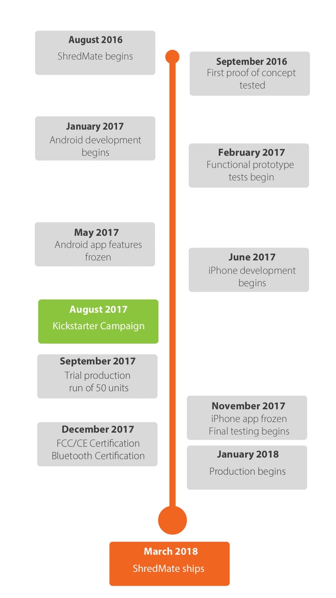 shredmate sensore mtb salti traccia g-spot mountain bike sensor rough trails