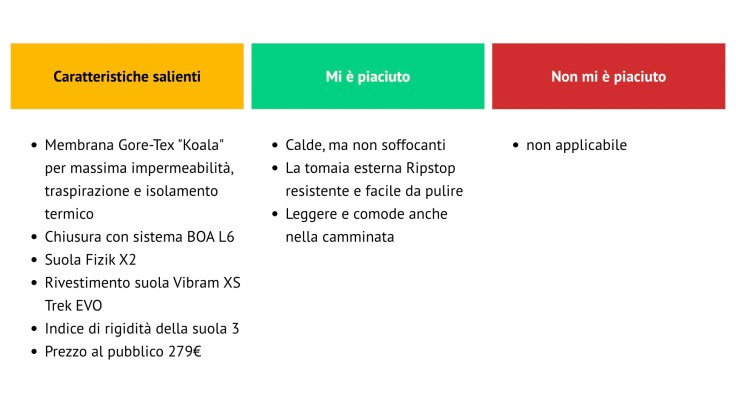 la foto mostra le caratteristiche salienti, i punti di forza e i punti deboli delle scarpe invernali per il ciclismo Fizik Terra Nanuq GTX